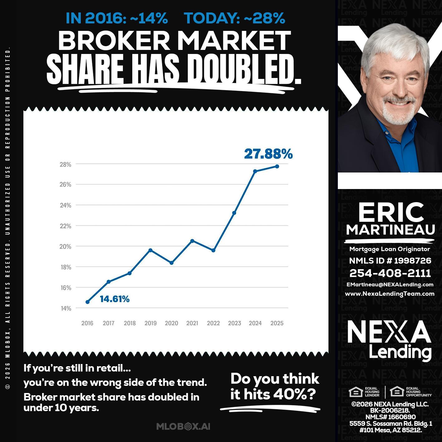 BROKER MARKET - Eric Martineau -Mortgage Loan Originator